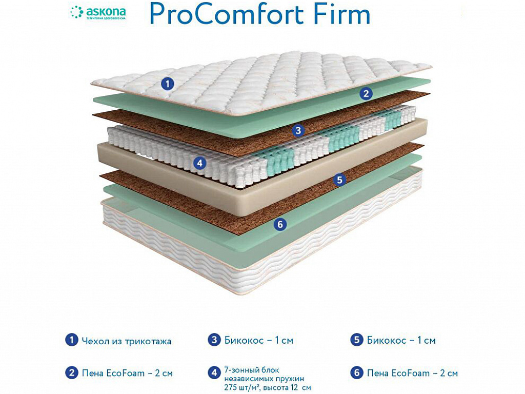 3.0 ProComfort Firm